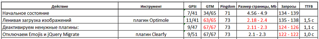 table jquery migrate